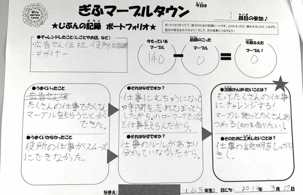 ポートフォリオ例