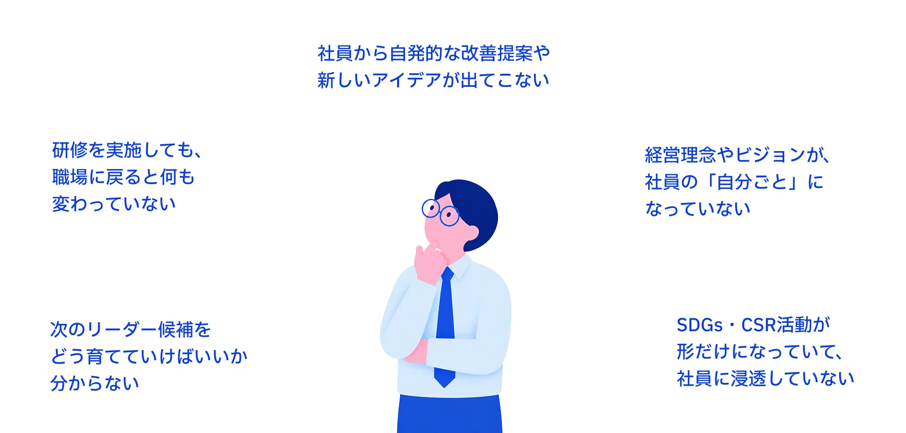 悩みを抱える担当者と5つの吹き出し：研修を実施しても職場に戻ると何も変わっていない／社員から自発的な改善提案や新しいアイデアが出てこない／経営理念やビジョンが社員に「自分のこと」になっていない／次のリーダー候補をどう育てていけばいいか分からない／SDGs・CSR活動が形だけになっていて社員に浸透していない